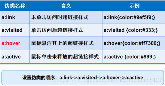 css中美化网页的元素有哪些?css中可以美化网页的元素总结