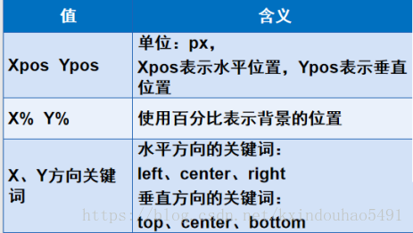 css中美化网页的元素有哪些?css中可以美化网页的元素总结