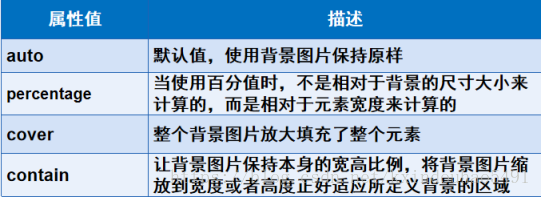 css中美化网页的元素有哪些?css中可以美化网页的元素总结