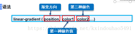 css中美化网页的元素有哪些?css中可以美化网页的元素总结