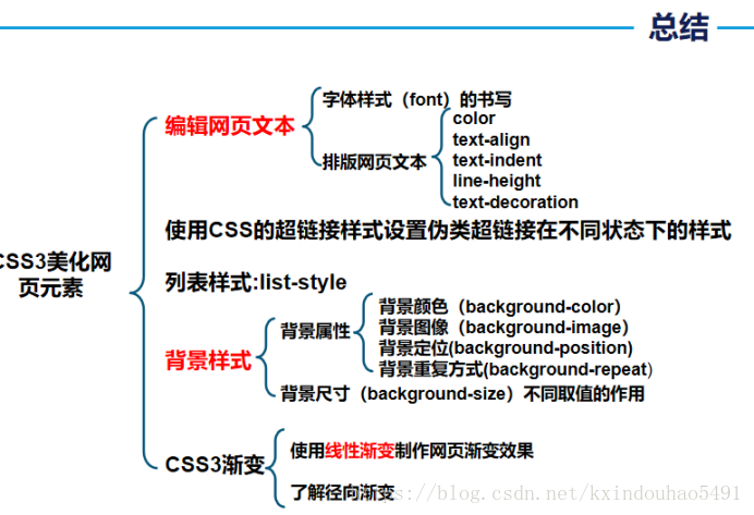 css中美化网页的元素有哪些?css中可以美化网页的元素总结