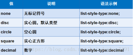 css中美化网页的元素有哪些?css中可以美化网页的元素总结