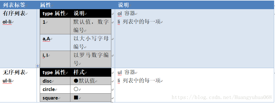html中常用标签的分析(附代码)