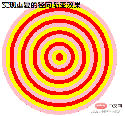 css背景渐变属性之径向渐变知识点总结