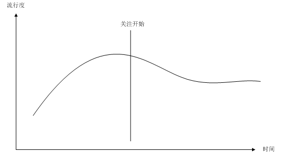 .NET中异常处理的最佳实践(译)