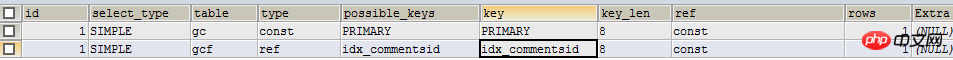 详解MySQL JOIN原理介绍