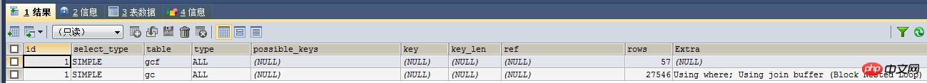 详解MySQL JOIN原理介绍