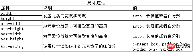 CSS使用盒模型实例讲解分析 CSS使用盒模型实例讲解分析