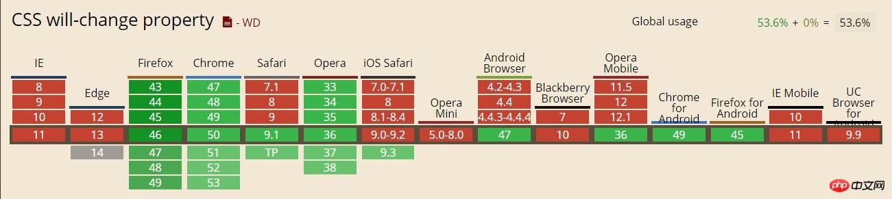 使用CSS3 3D行星运转以及浏览器渲染原理详细介绍 使用CSS3 3D行星运转以及浏览器渲染原理详细介绍