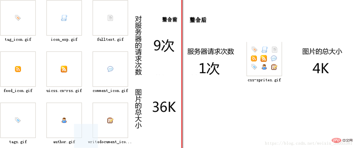 CSS如何使用精灵图