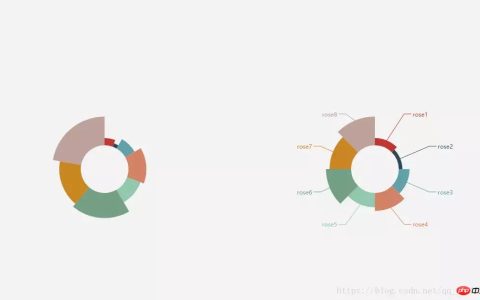 使用html5 canvas封装一个echarts实现不了的饼图