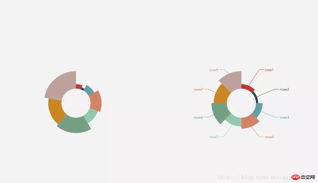 使用html5 canvas封装一个echarts实现不了的饼图
