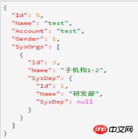 在html中显示JSON数据的方法