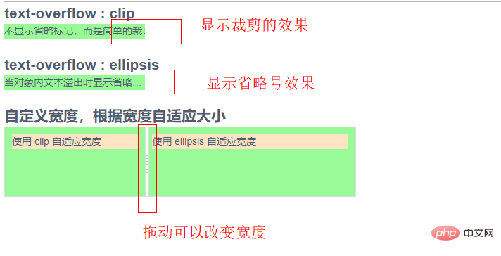 css实现文字过长显示省略号