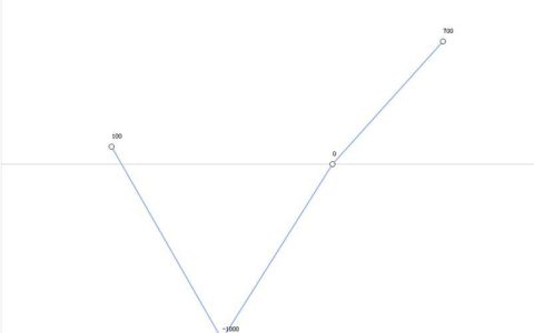 用html5绘制折线图的实例代码