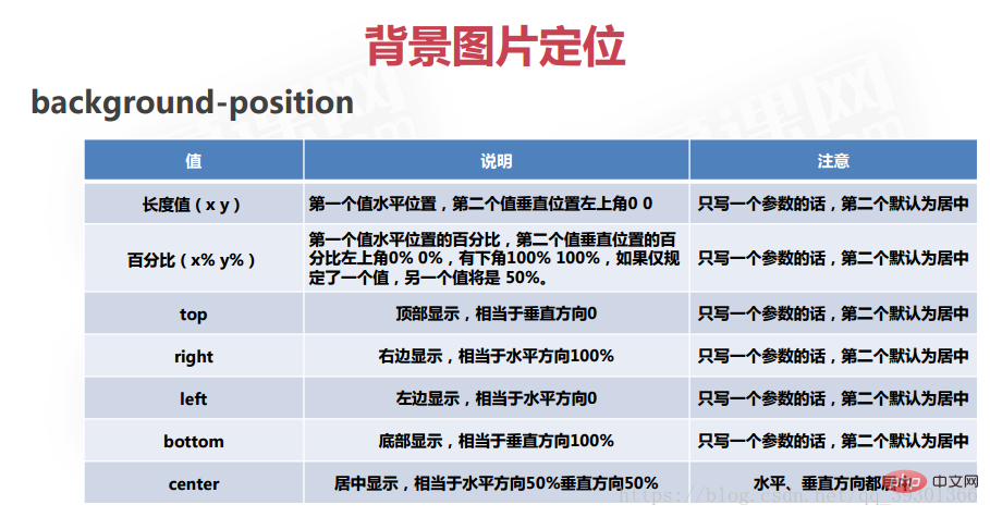 css背景样式都包含哪些