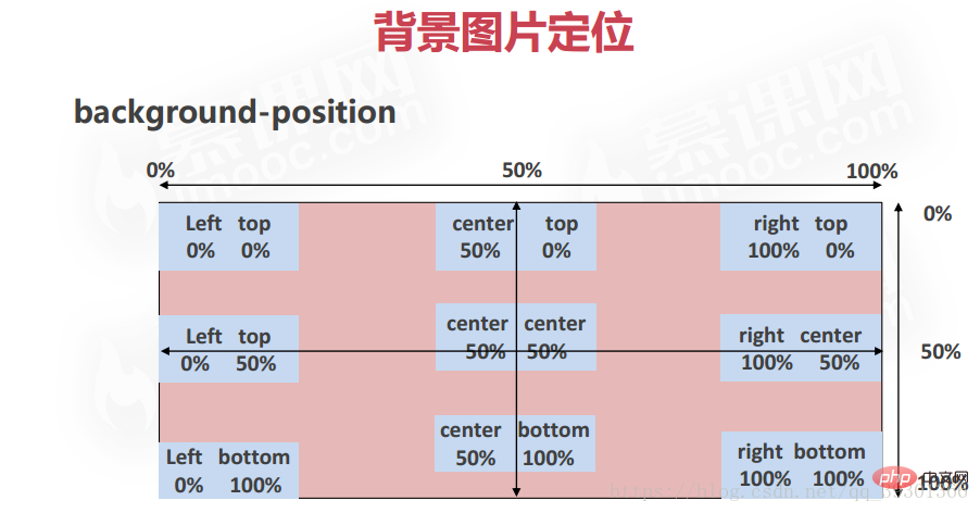 css背景样式都包含哪些