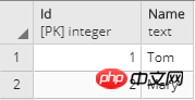 .NET Core中如何使用Entity Framework操作PostgreSQL？