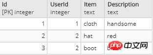 .NET Core中如何使用Entity Framework操作PostgreSQL？
