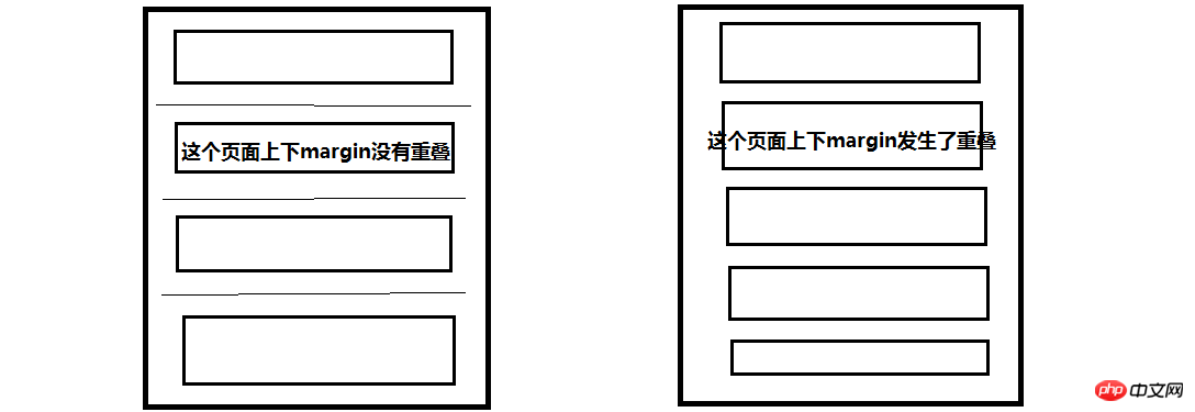 css中的margin属性详解