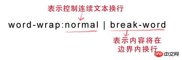 css渐变色彩 省略标记 嵌入字体 文本阴影的全面介绍