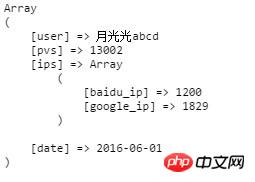 php 处理数组和XML之间的互相转换实例代码