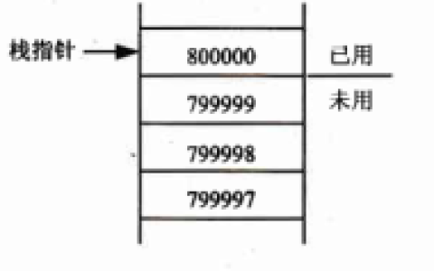 C# 内存管理