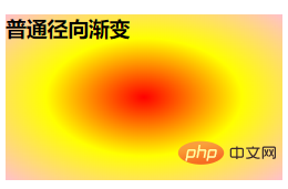 css背景渐变属性之径向渐变知识点总结
