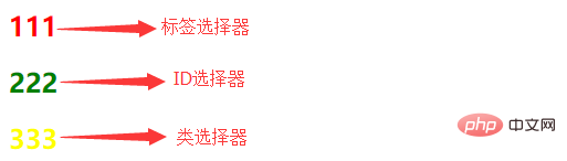 css的引入方式有哪些