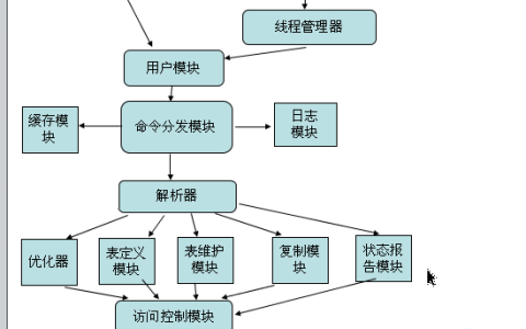 Mysql的编译安装以及简单介绍