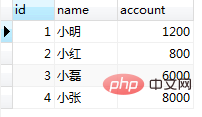 MySql的事务隔离级别的详细介绍(附代码)