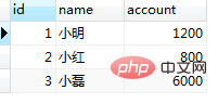 MySql的事务隔离级别的详细介绍(附代码)