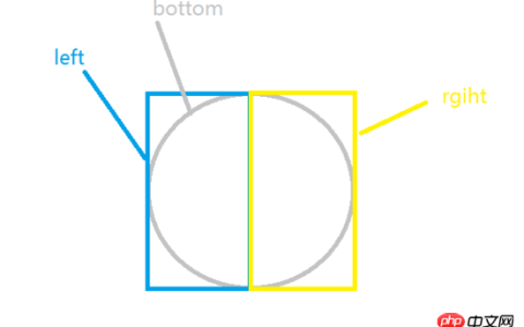 用css3实现圆圈进度条