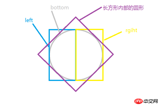 用css3实现圆圈进度条