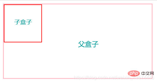 css3如何让盒子水平居中