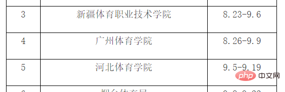 css怎么去除table的间隙