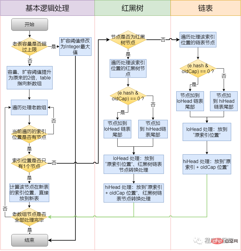 【吐血整理】2023年Java 基础高频面试题及答案(收藏)
