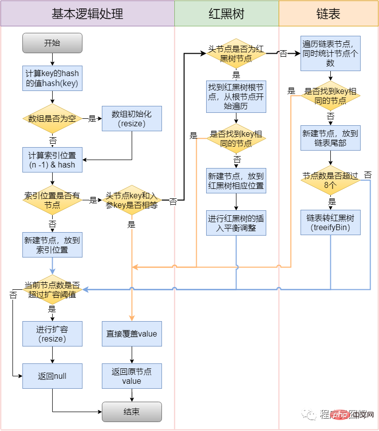 【吐血整理】2023年Java 基础高频面试题及答案(收藏)