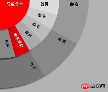 CSS3实现扇形动画菜单流程详解