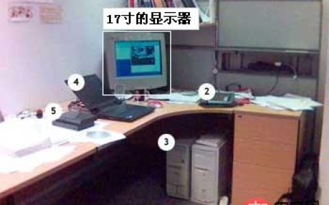 如何使用CSS实现圈人效果(CSS Sprites)