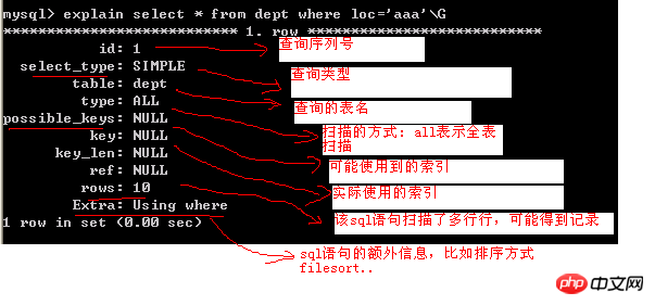 Mysql数据库性能优化你知道吗?