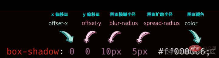 聊聊如何使用CSS实现比普通阴影更加立体的阴影效果!