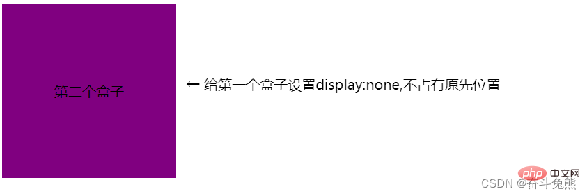 CSS布局属性控制元素的隐藏与显示