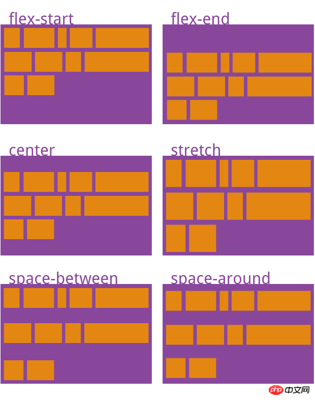 CSS3中display属性的Flex布局的简单介绍