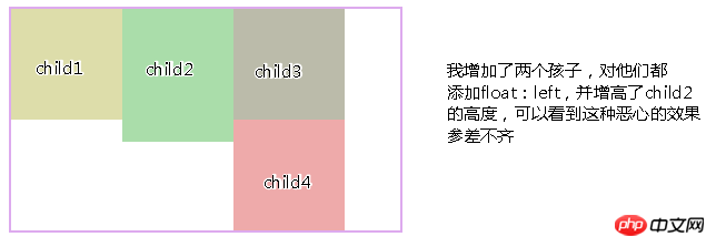 CSS的display属性:通过inline-block属性值来实现布局