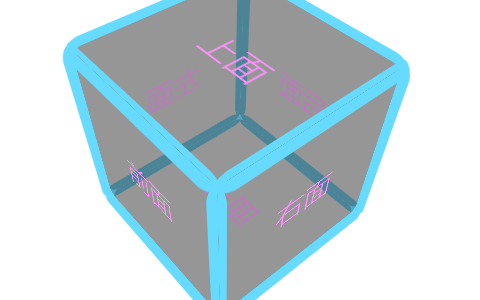 浅谈css 3d与空间坐标轴