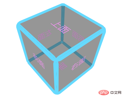 浅谈css 3d与空间坐标轴