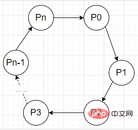 【吐血整理】2023年Java 基础高频面试题及答案(收藏)