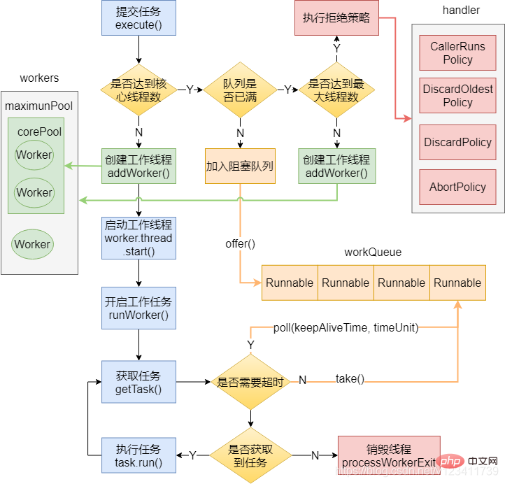 【吐血整理】2023年Java 基础高频面试题及答案(收藏)