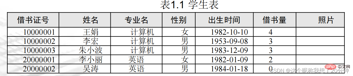 SQL server速成基础之数据库应用系统
